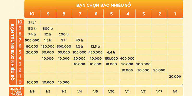 Hướng Dẫn Chơi Keno Vietlott Siêu Đơn Giản Dành Cho Tân Thủ 4 Hướng dẫn chơi Keno Vietlott vô cùng chi tiết
